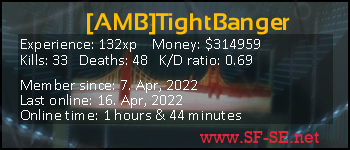 Player statistics userbar for [AMB]TightBanger