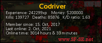 Player statistics userbar for Codriver