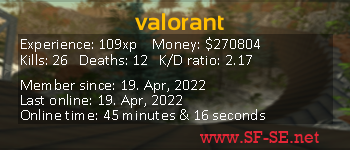 Player statistics userbar for valorant