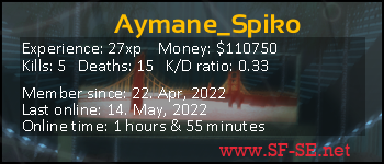Player statistics userbar for Aymane_Spiko