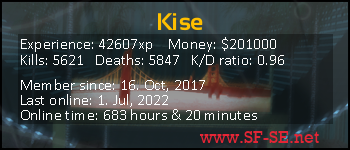 Player statistics userbar for Kise