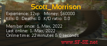 Player statistics userbar for Scott_Morrison
