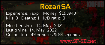 Player statistics userbar for RozanSA