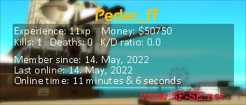 Player statistics userbar for Peder_ff