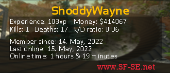 Player statistics userbar for ShoddyWayne