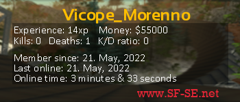 Player statistics userbar for Vicope_Morenno