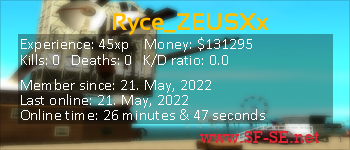 Player statistics userbar for Ryce_ZEUSXx