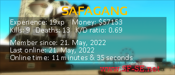 Player statistics userbar for SAFAGANG