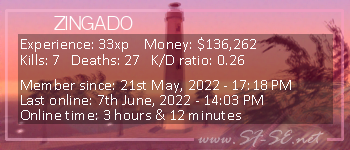 Player statistics userbar for ZINGADO