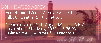 Player statistics userbar for Gor_Hayrapetyanov