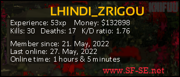 Player statistics userbar for LHINDI_ZRIGOU