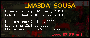 Player statistics userbar for LMA3DA_SOUSA
