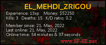 Player statistics userbar for EL_MEHDI_ZRIGOU