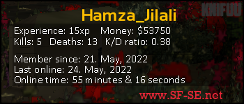 Player statistics userbar for Hamza_Jilali