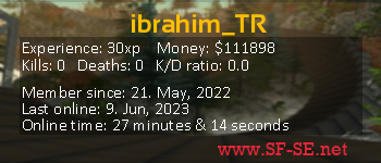 Player statistics userbar for ibrahim_TR