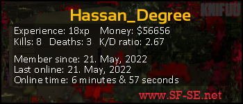 Player statistics userbar for Hassan_Degree