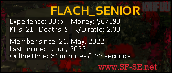 Player statistics userbar for FLACH_SENIOR