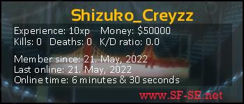 Player statistics userbar for Shizuko_Creyzz