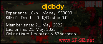 Player statistics userbar for djdbdy