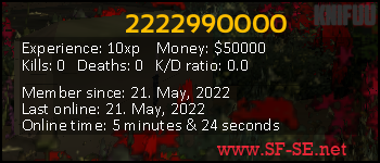 Player statistics userbar for 2222990000