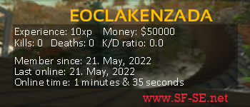 Player statistics userbar for EOCLAKENZADA