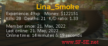Player statistics userbar for Lina_Smoke