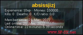 Player statistics userbar for absissjizj