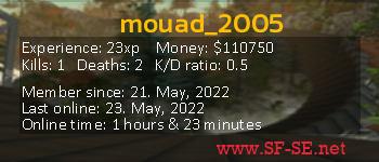 Player statistics userbar for mouad_2005