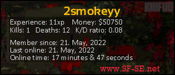 Player statistics userbar for 2smokeyy