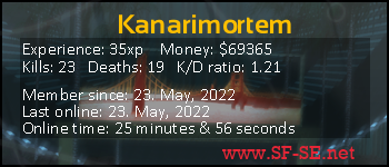 Player statistics userbar for Kanarimortem