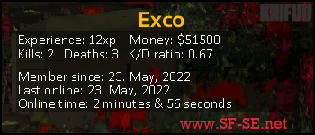 Player statistics userbar for Exco