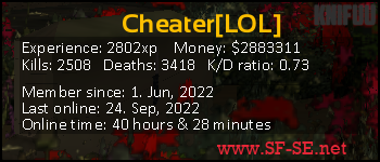 Player statistics userbar for Cheater[LOL]