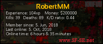 Player statistics userbar for RobertMM