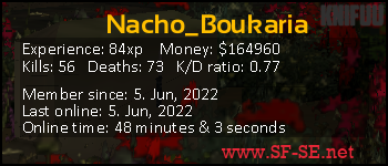 Player statistics userbar for Nacho_Boukaria