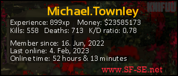 Player statistics userbar for Michael.Townley