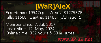 Player statistics userbar for [WaR]AleX