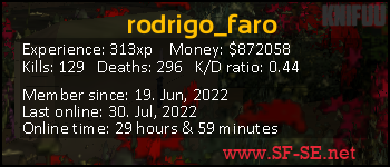 Player statistics userbar for rodrigo_faro