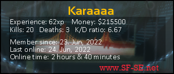 Player statistics userbar for Karaaaa