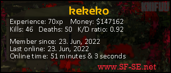 Player statistics userbar for kekeko