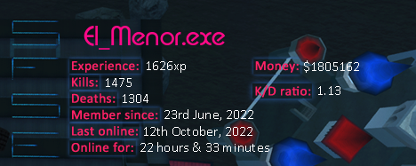 Player statistics userbar for El_Menor.exe
