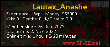 Player statistics userbar for Lautax_Anashe