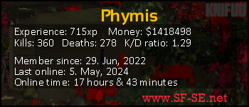 Player statistics userbar for Phymis
