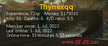 Player statistics userbar for Thynexqq