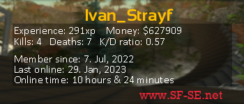 Player statistics userbar for Ivan_Strayf