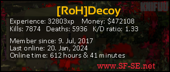 Player statistics userbar for [RoH]Decoy