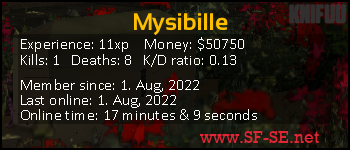 Player statistics userbar for Mysibille