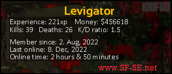 Player statistics userbar for Levigator