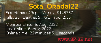 Player statistics userbar for Sota_Okada122