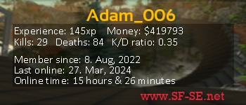 Player statistics userbar for Adam_006