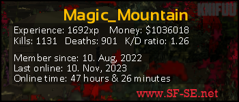 Player statistics userbar for Magic_Mountain